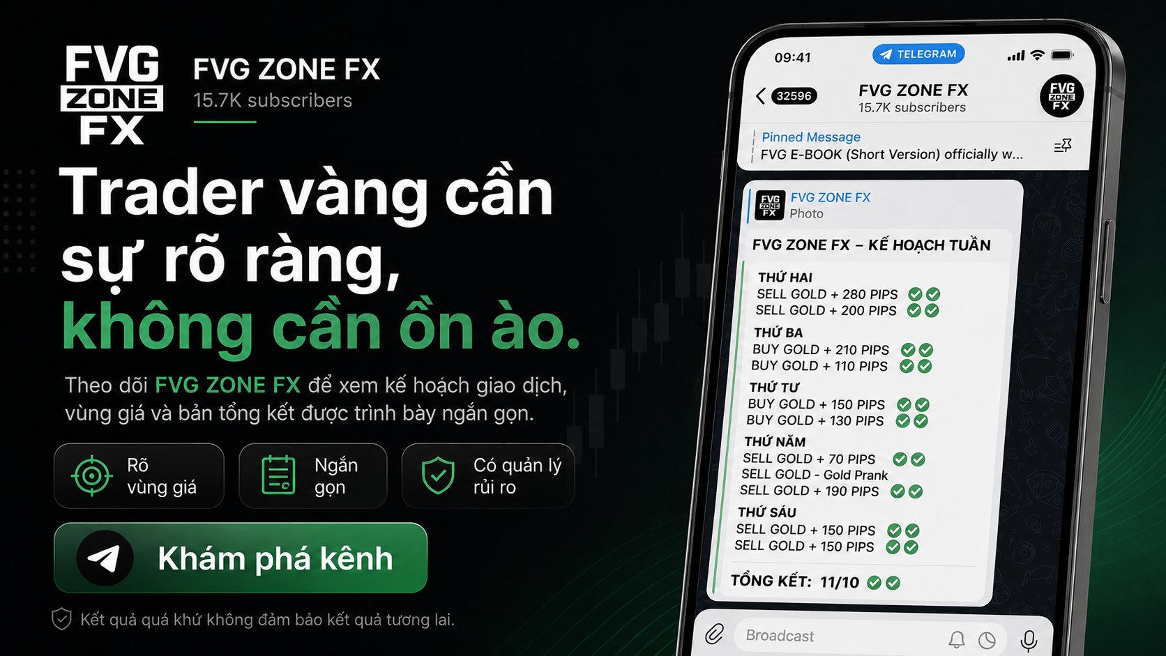 FVG ZONE FX