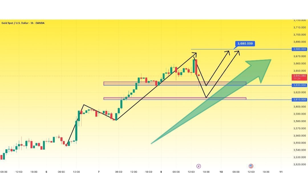 trade with capital