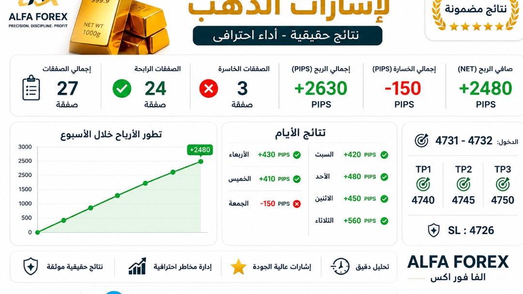 ألفا فوركسيا