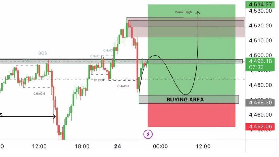 GOLD PRO SIGNAL