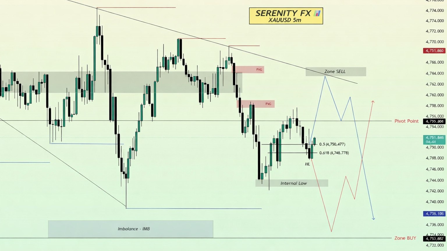Serenity FX