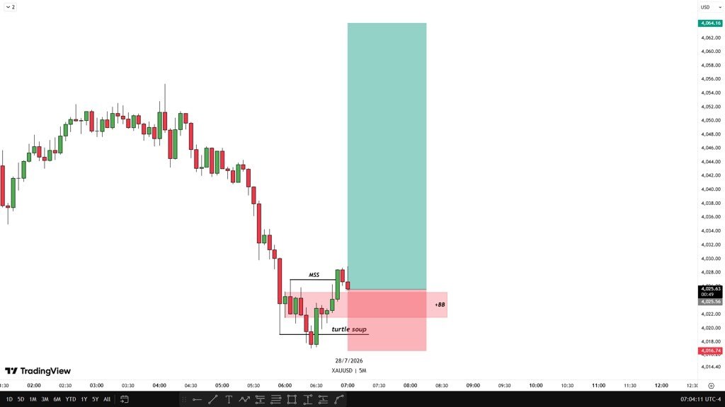 GOLDPROTRADER