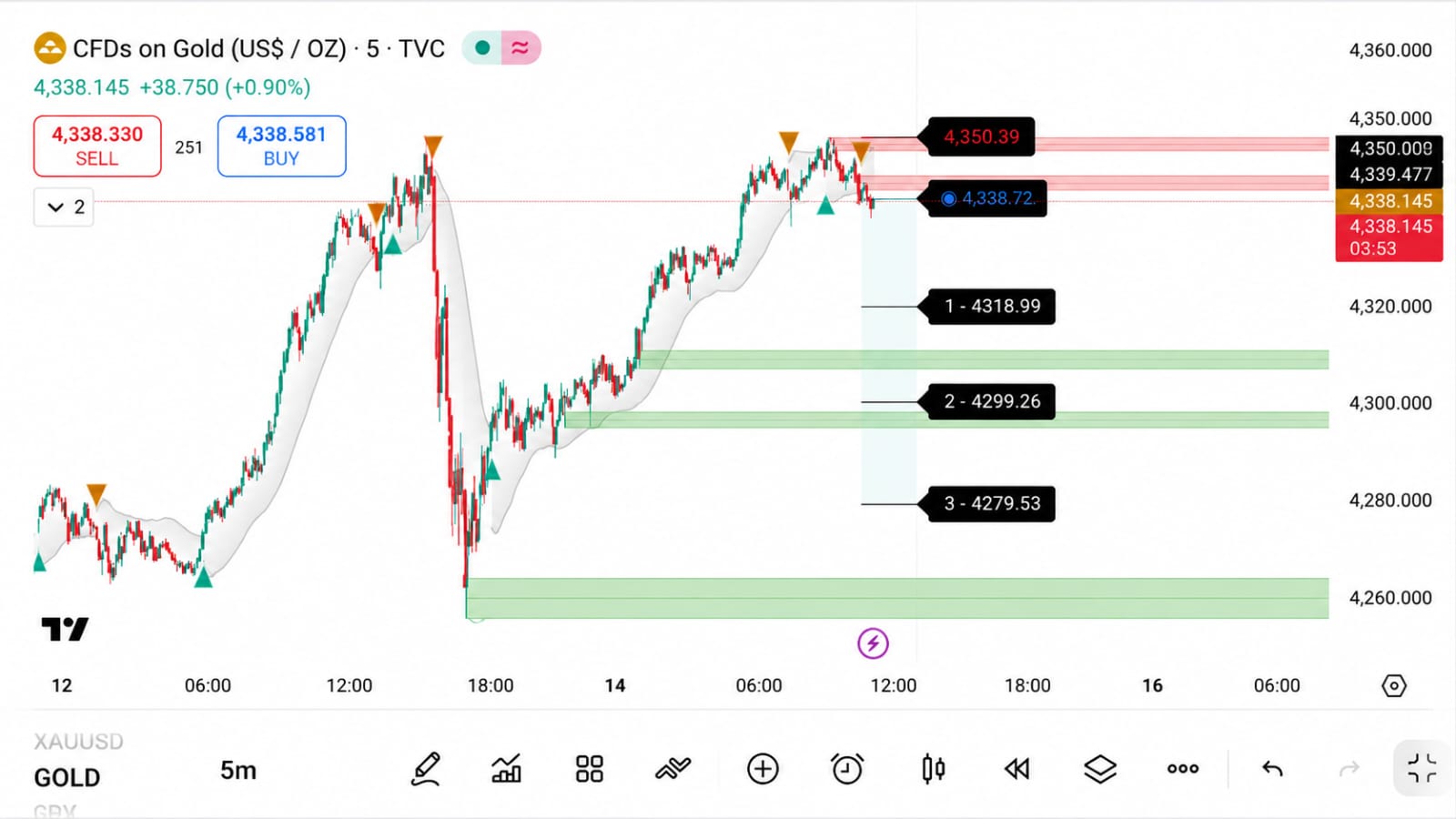 GOLD TRADE WITH STEVEN