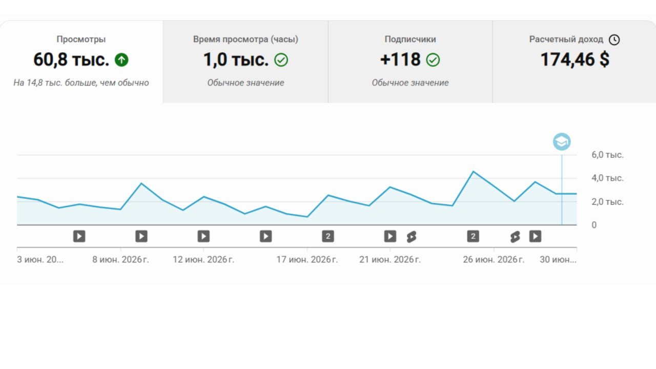 Продюсо / SEO продвижение для битов