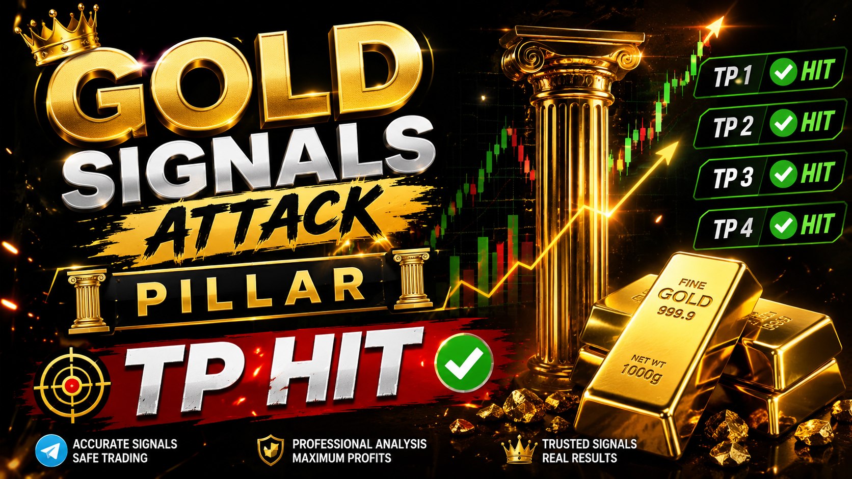 ANALYSE OF GOLD
