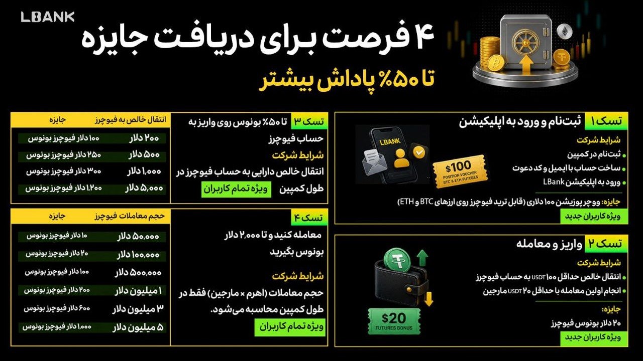 صرافی البانک | lbank