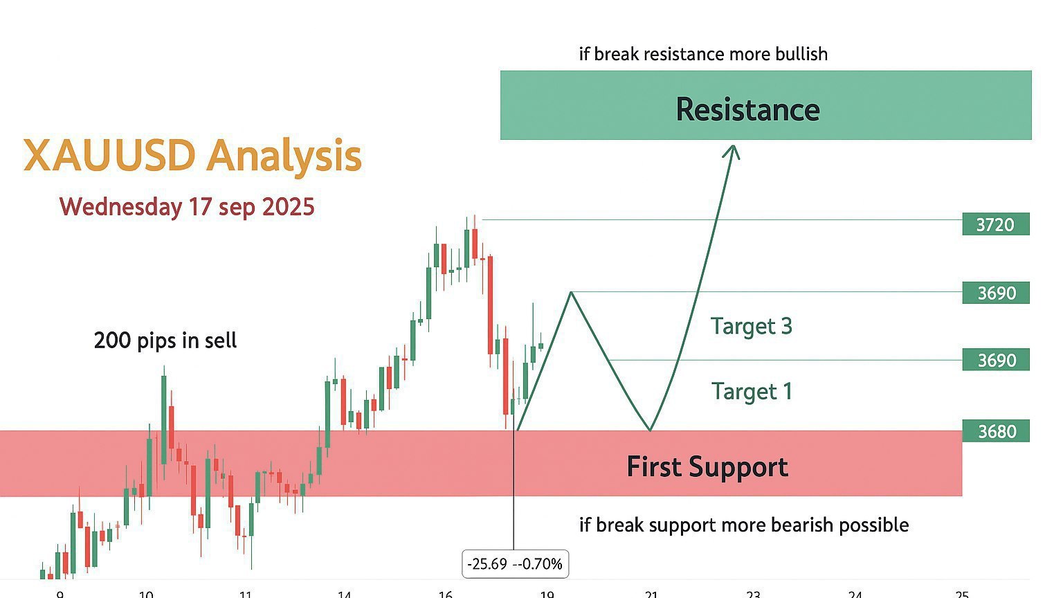 Trade With Sagar Kumar
