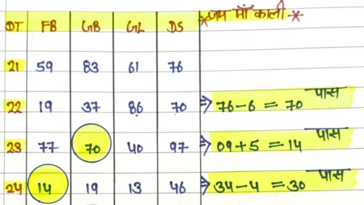 𝗩𝗜𝗣𝗜𝗡 𝗦𝗜𝗡𝗚𝗛 ( सट्टा किंग)