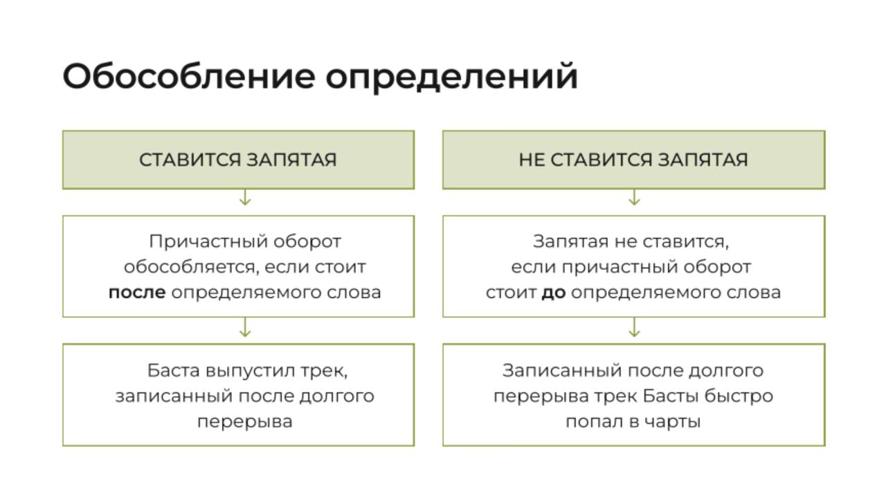 ноо — русский язык егэ