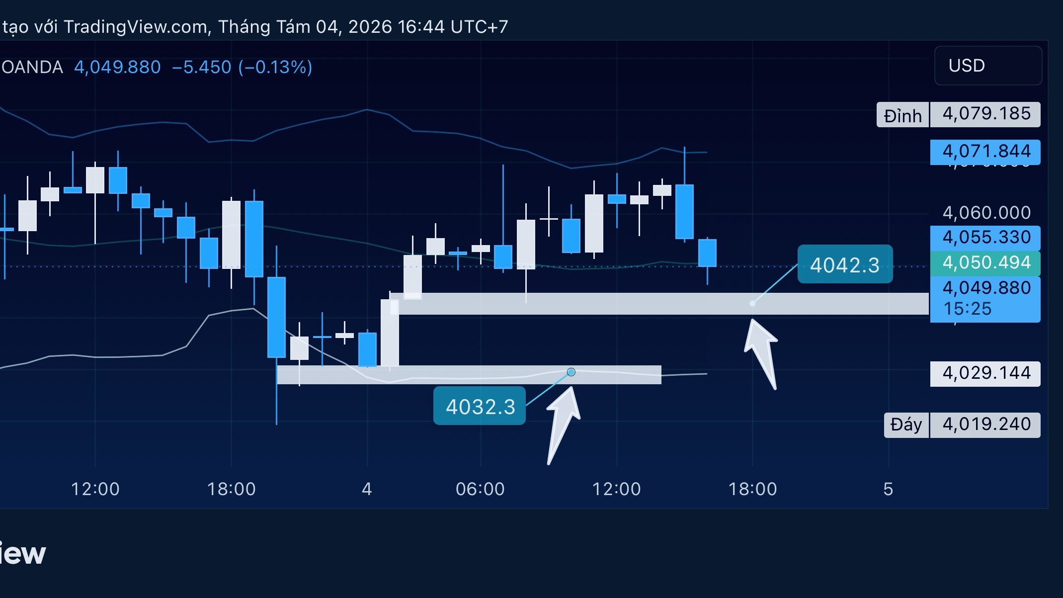 HẢI SỐ - TRADE VÀNG