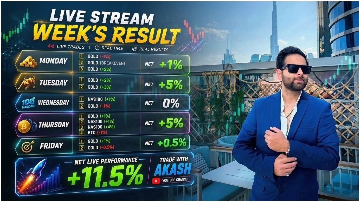 Trading with Akash