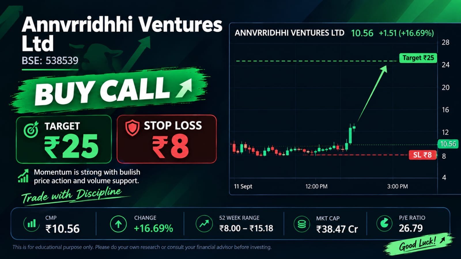 SHARE MARKET TIMES