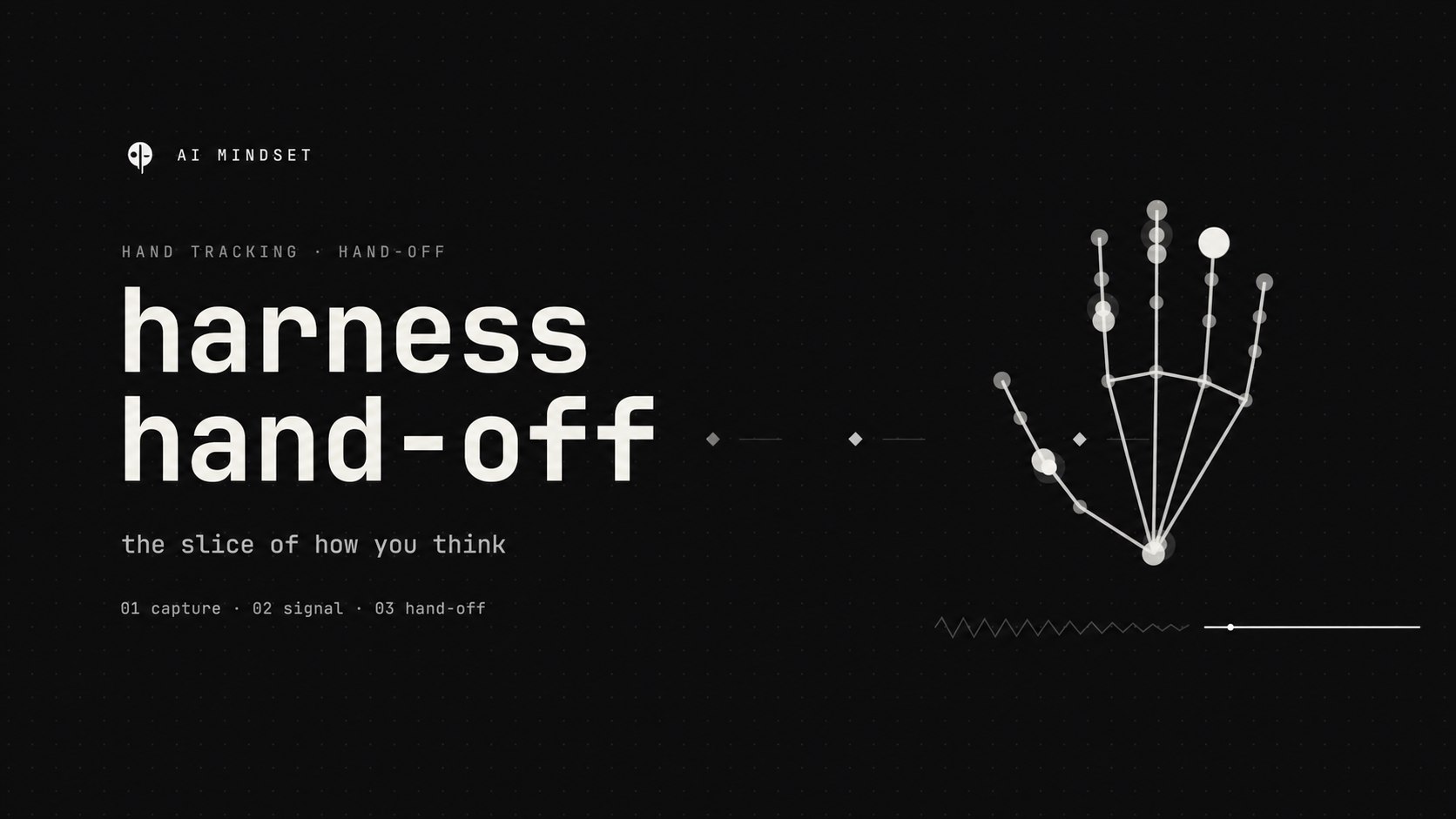 AI Mindset
