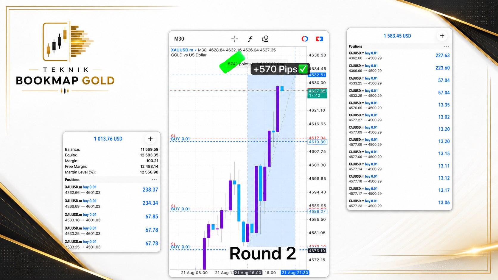 Teknik BookMap Gold