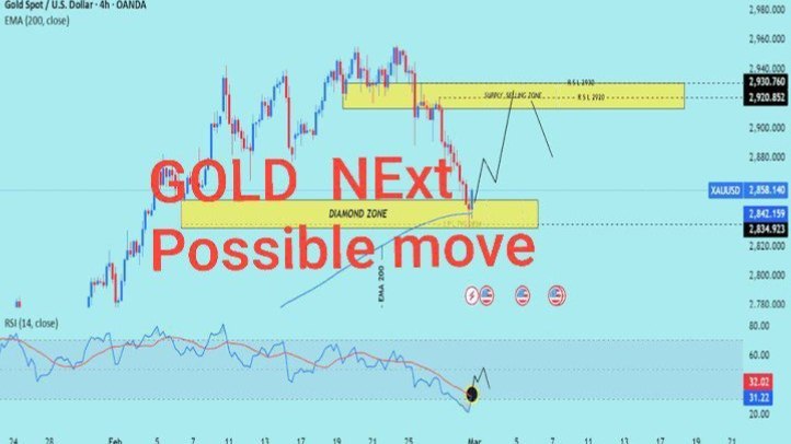 JOAN USA FOREX TEAM