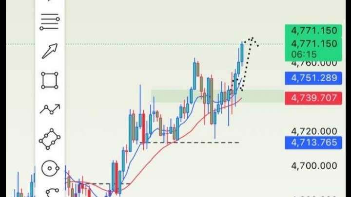 XAUUSD Analysis | تحليل الذهب