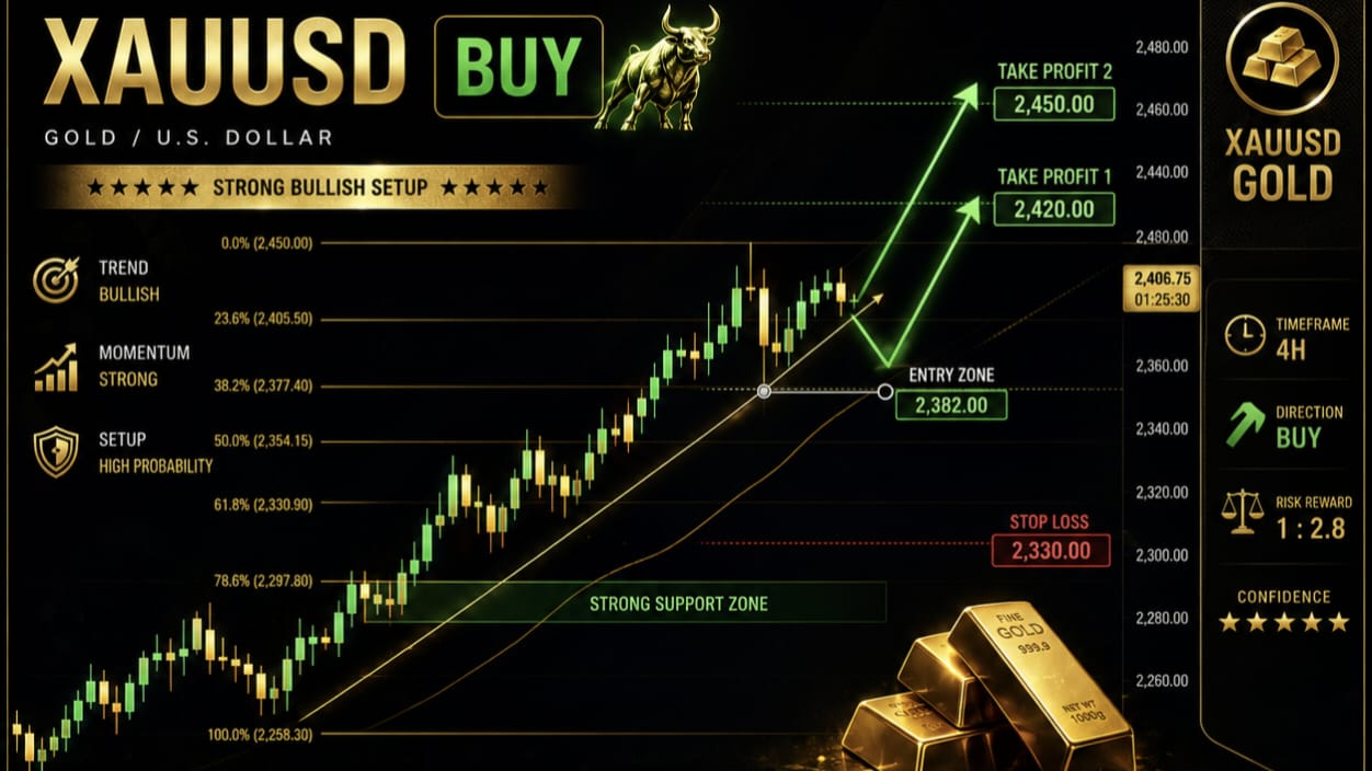 Forex Trading