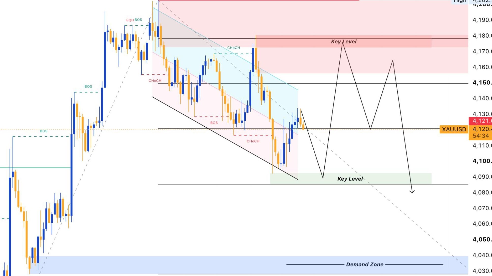 Audio Nick Trade FX