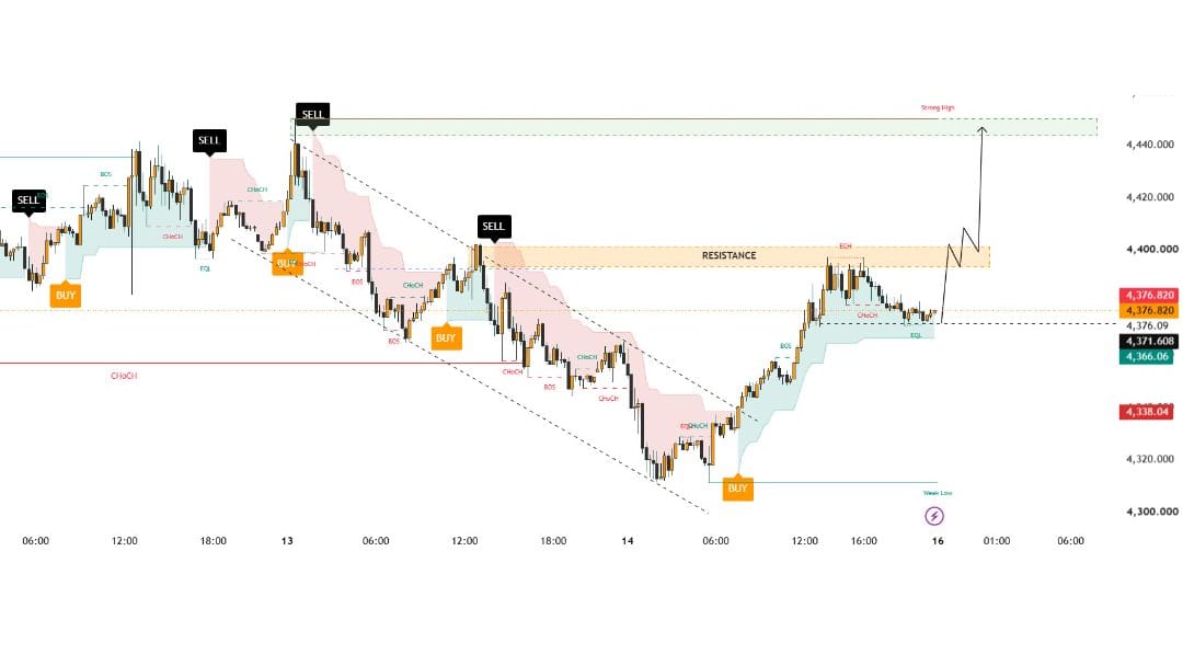 TradeSmart FX