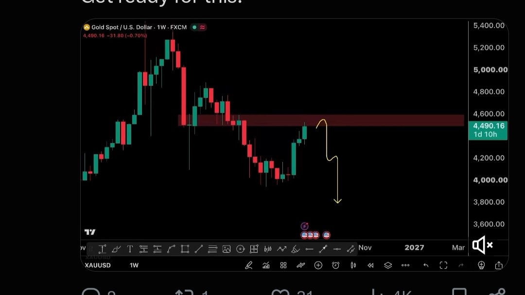 الاقتصادي منصور 🪙