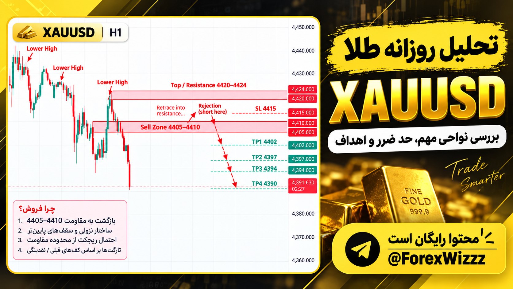 Forex Wiz | Market Analysis