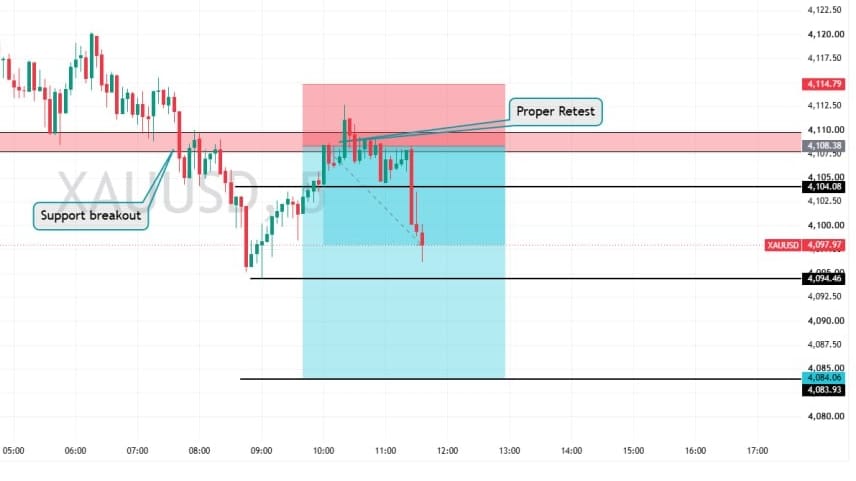 Trade Flow Mastery