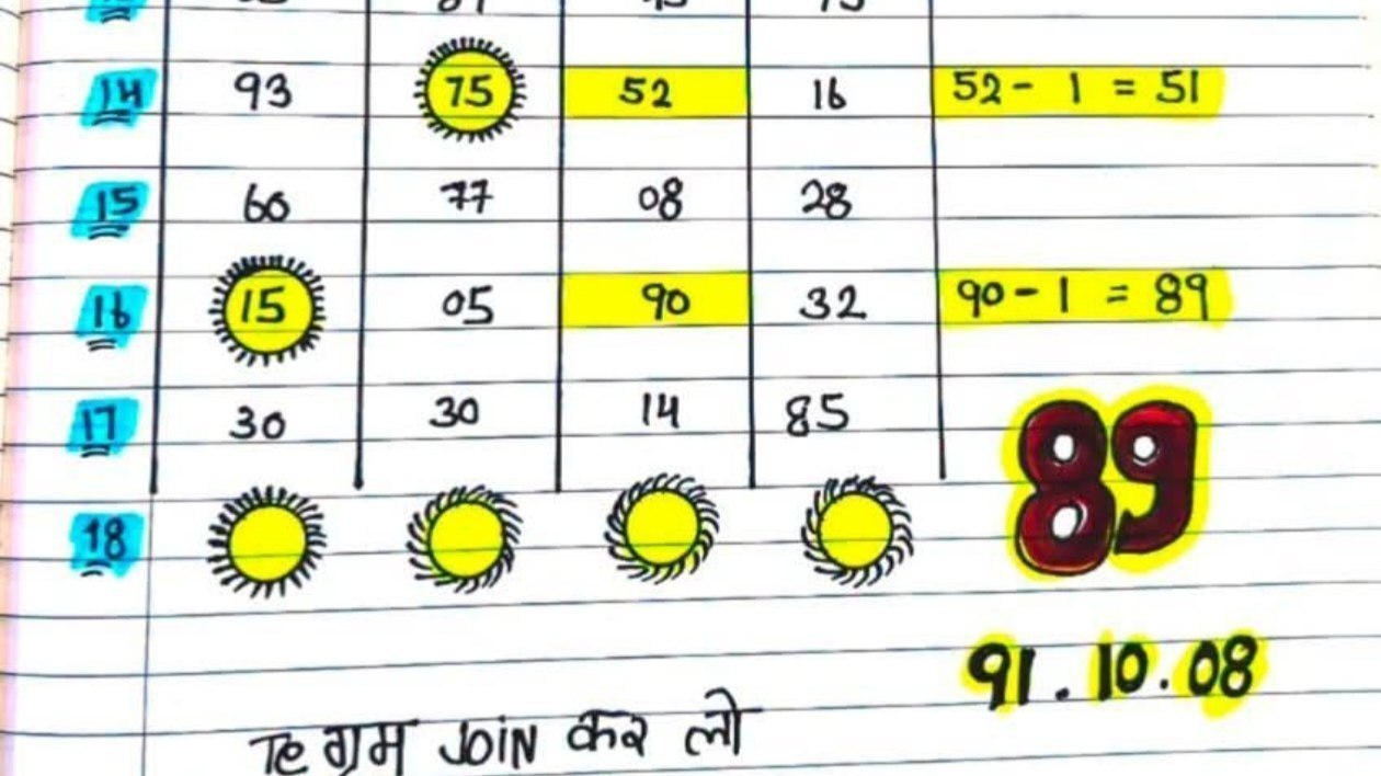 अदित्य अग्रवाल (𝙏𝙄𝙋𝙎 )