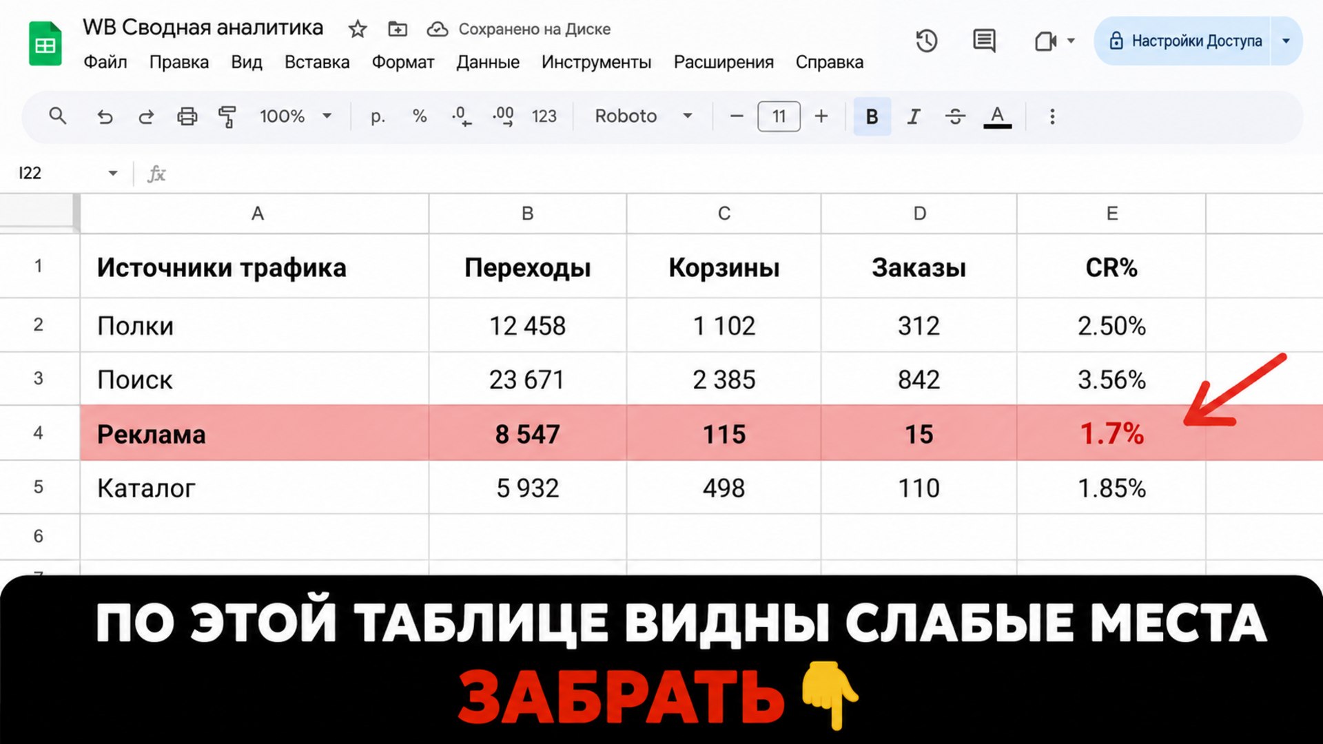 😵 Правите карточку, а толку ноль?