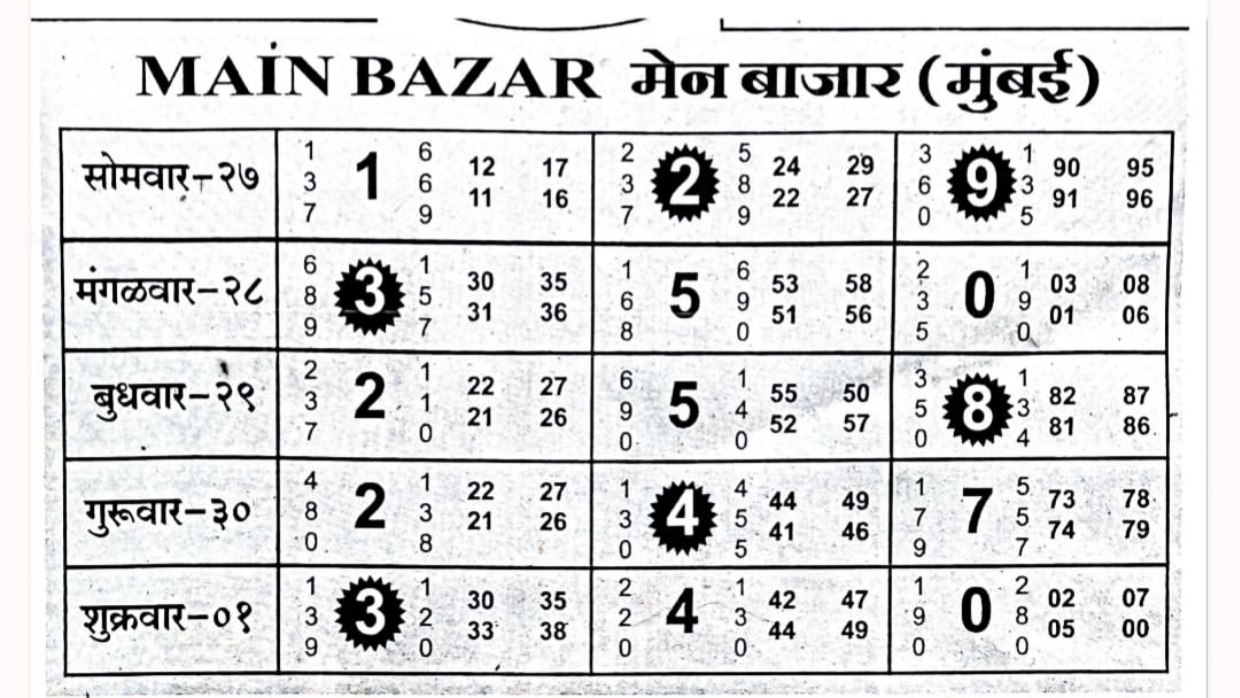 RAJ BHAI ❤️( MATKA) SATKA ❤️