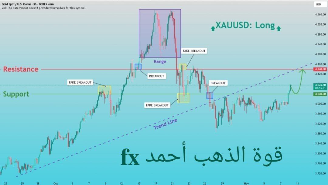 الذهب الاحترافي 𝐆𝐎𝐋𝐃