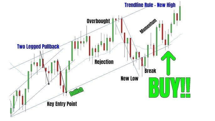 GOLD PRO TRADING