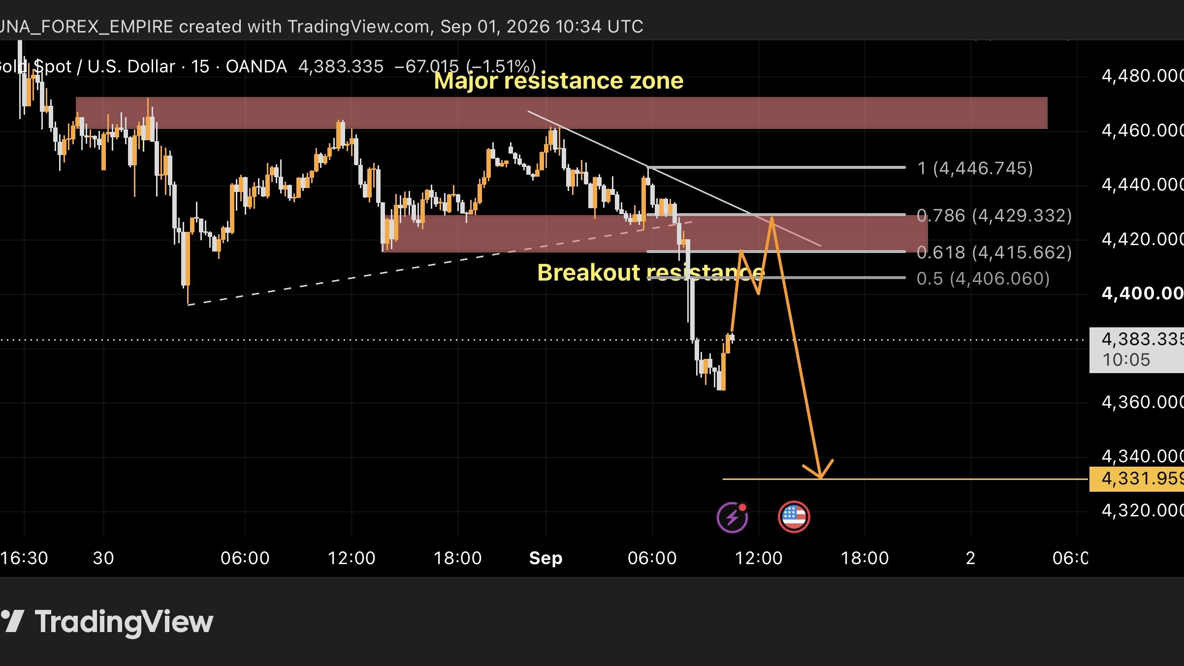 MUNA FOREX EMPIRE