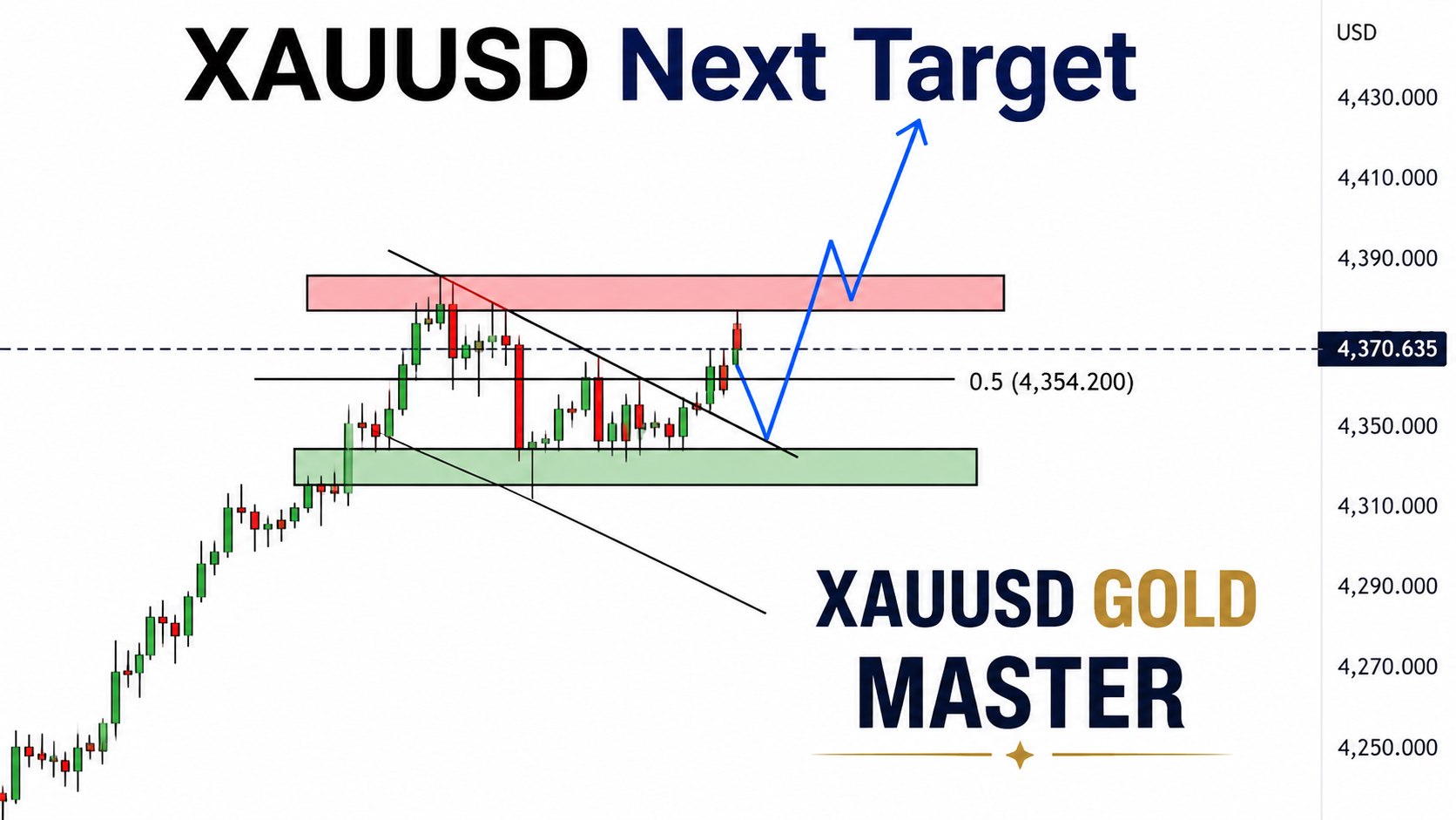 XAU MARKET INSIGHT