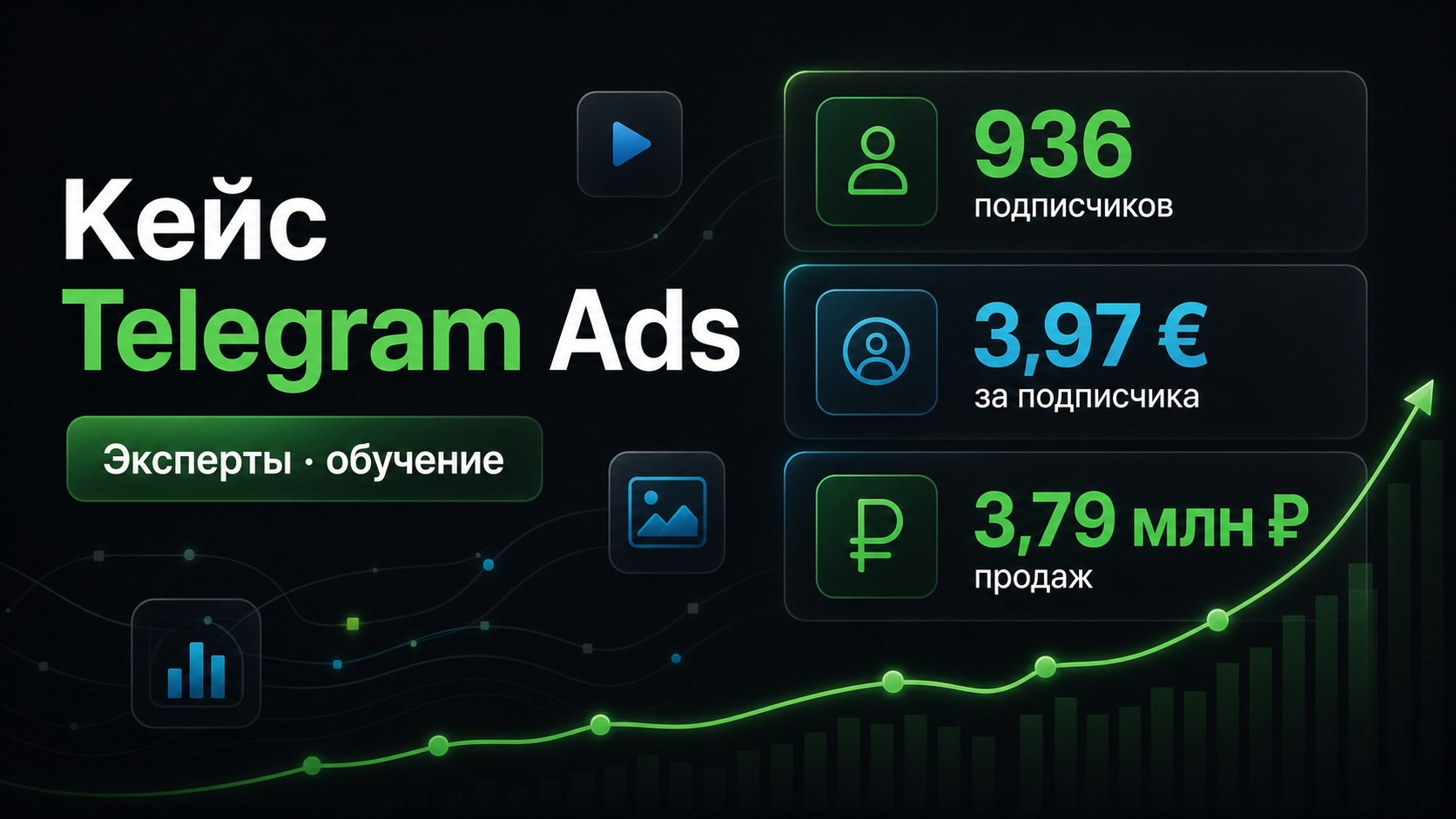 Clickise — говорим на языке Telegram Ads