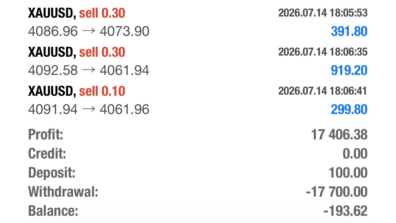 WIRE FOREX 📊