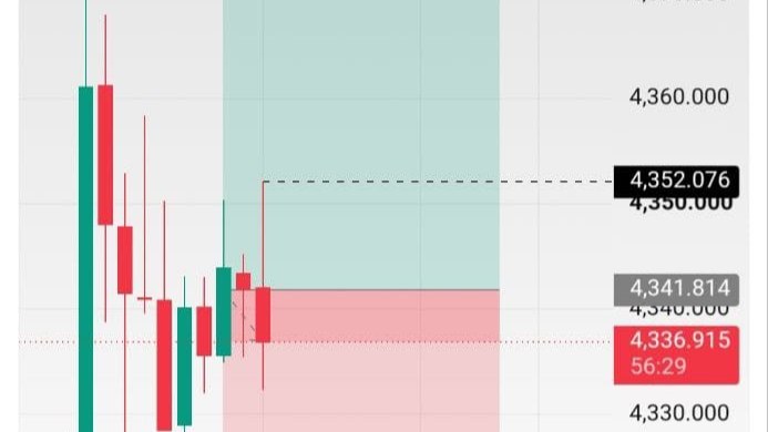 GOLD MASTER XAUUSD