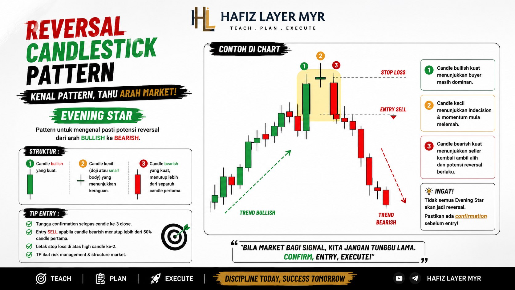 Hafiz Layer MYR