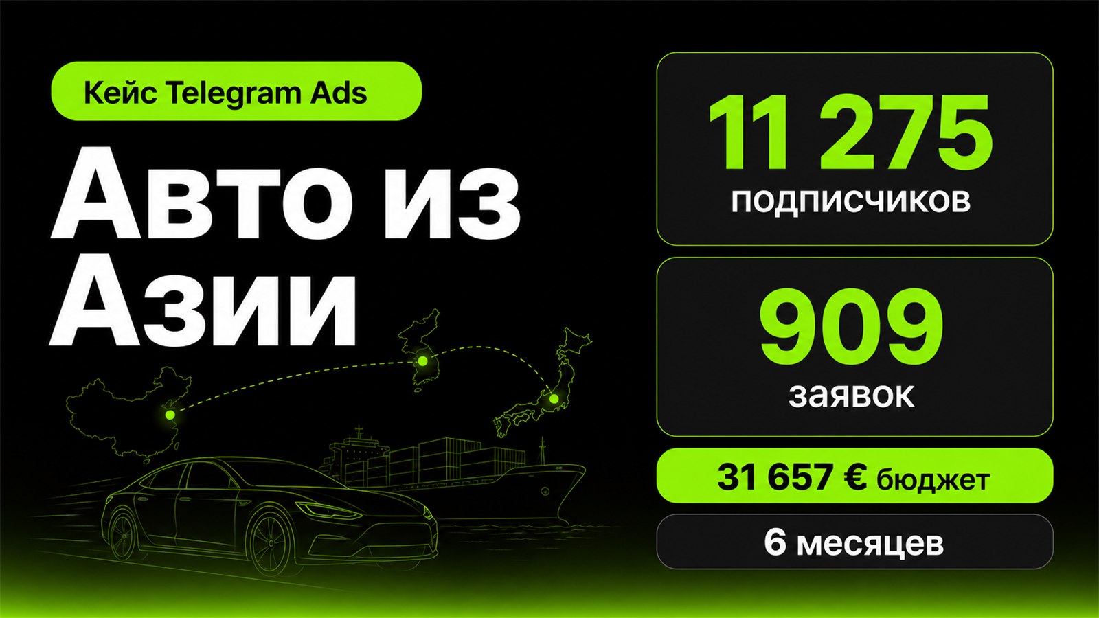 Clickise — говорим на языке Telegram Ads